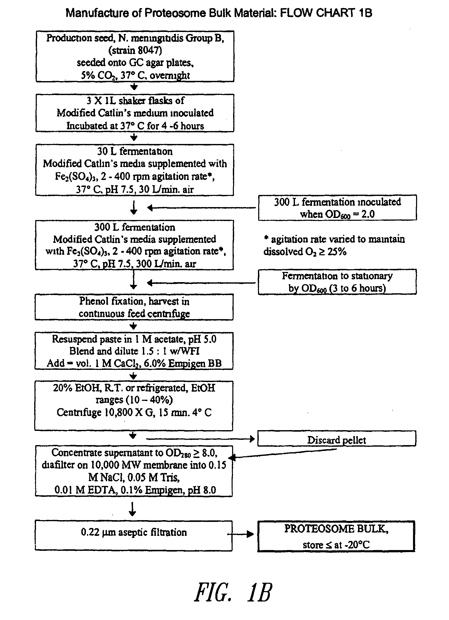 Measles subunit vaccine