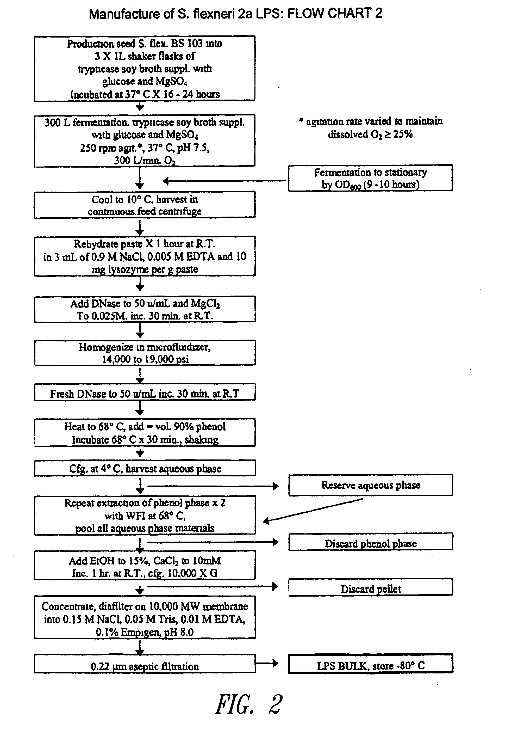 Measles subunit vaccine