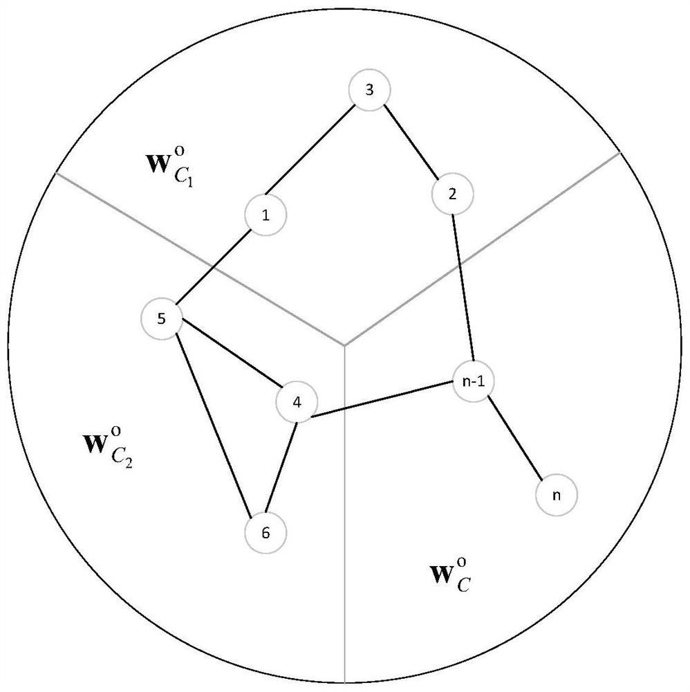 A multitasking adaptive network for non-negative parameter vector estimation