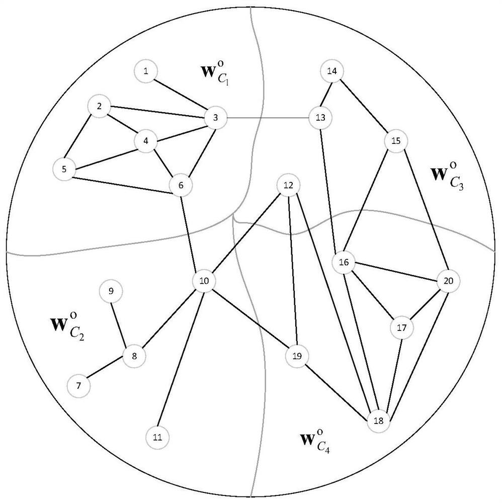 A multitasking adaptive network for non-negative parameter vector estimation