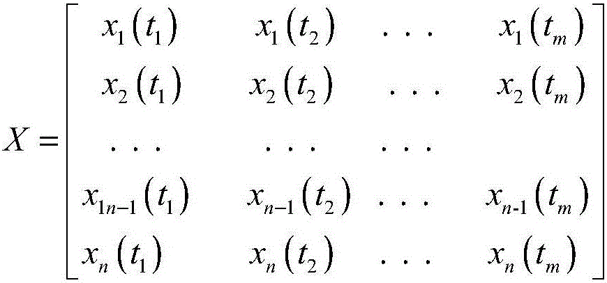 Noise model establishing method of GPS position time sequences