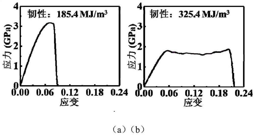 A metallic glass metamaterial with a wrinkled structure