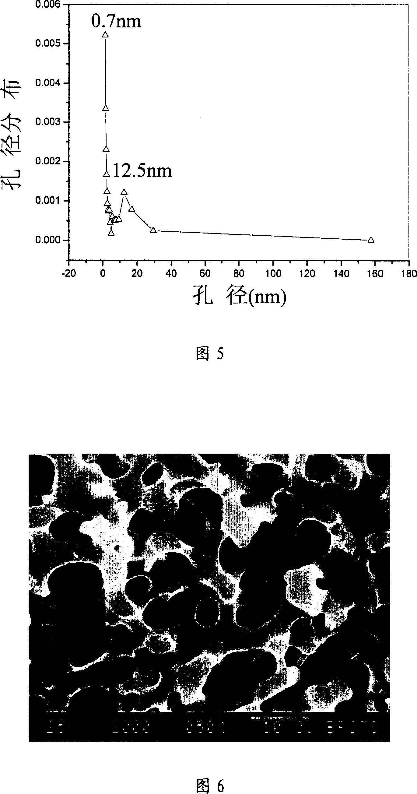 Method for preparing beta zeolite with multilevel pore canals