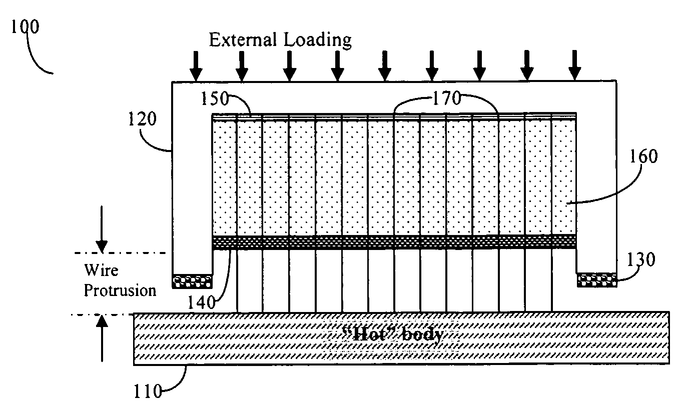 Apparatus and test device for the application and measurement of prescribed, predicted and controlled contact pressure on wires