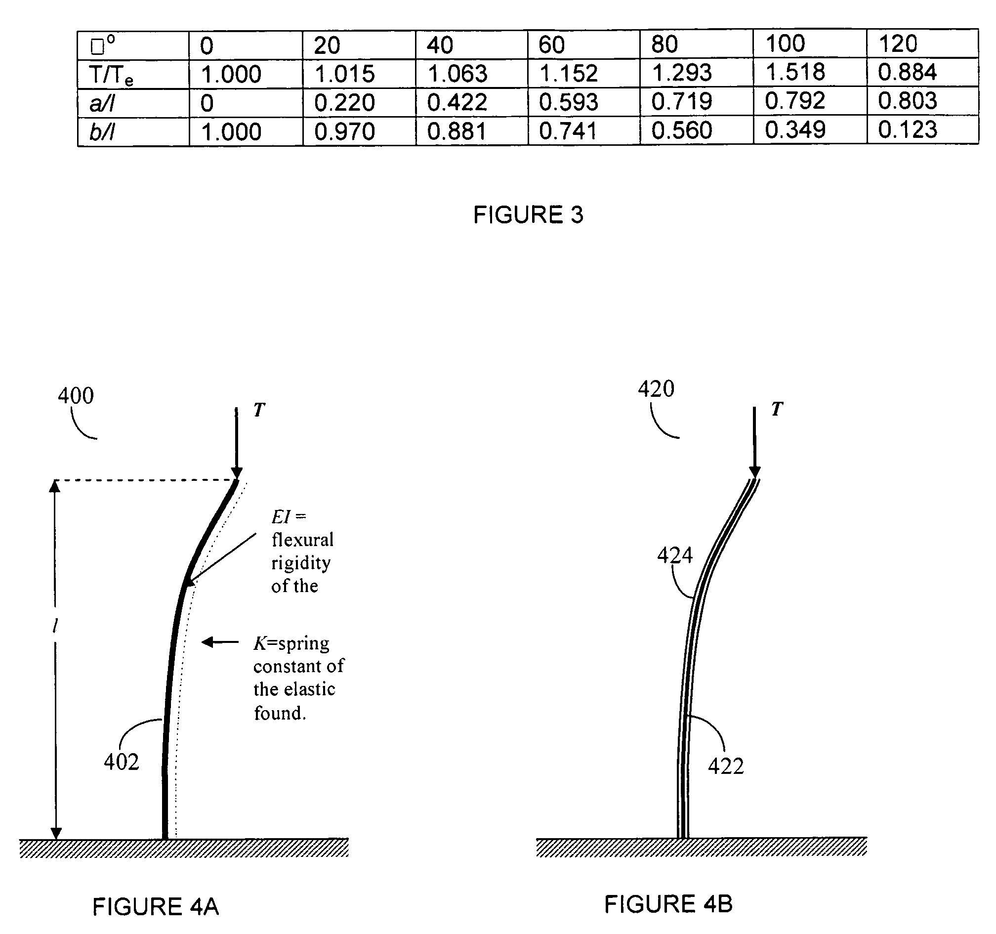 Apparatus and test device for the application and measurement of prescribed, predicted and controlled contact pressure on wires