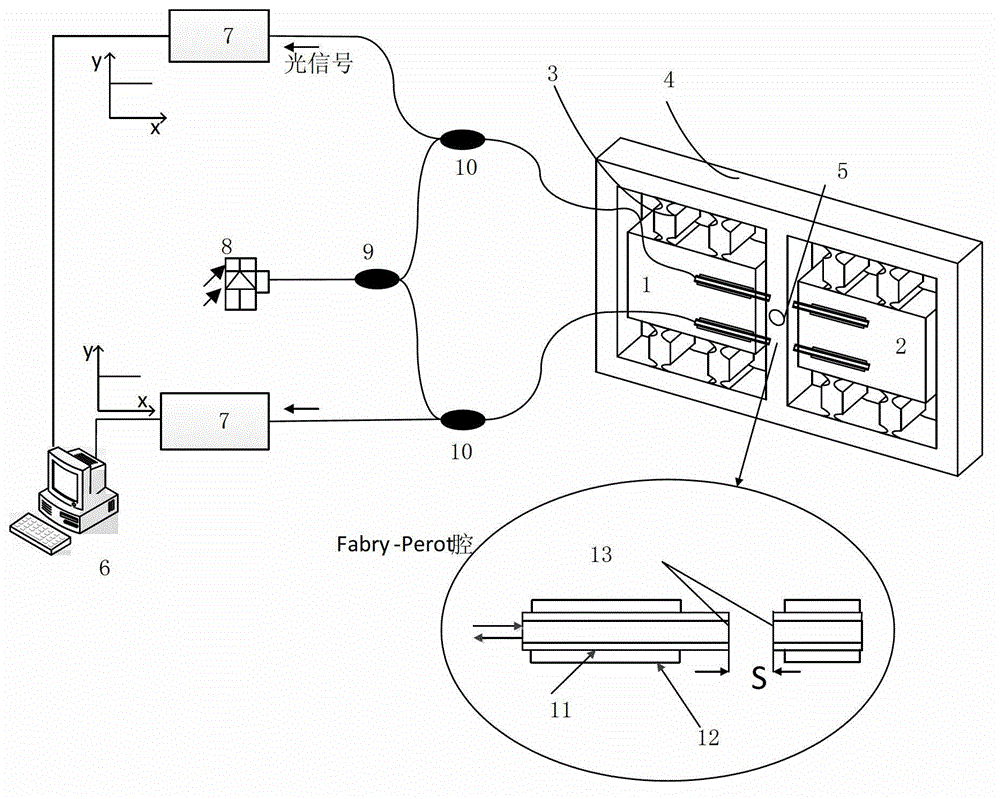 Optical fiber Fabry-Perot interferometer-based gravity gradient measurement method