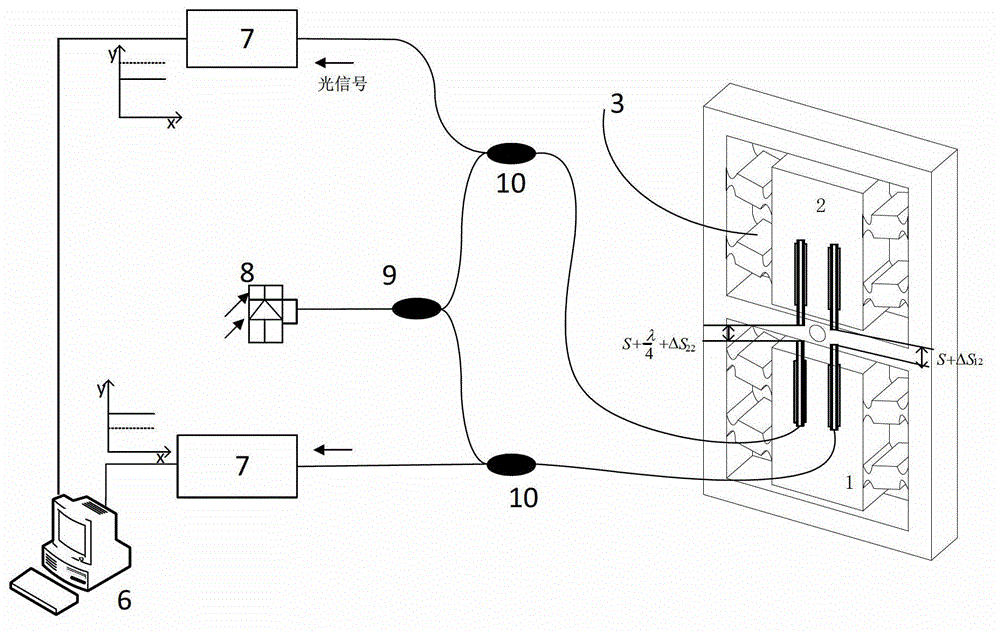 Optical fiber Fabry-Perot interferometer-based gravity gradient measurement method