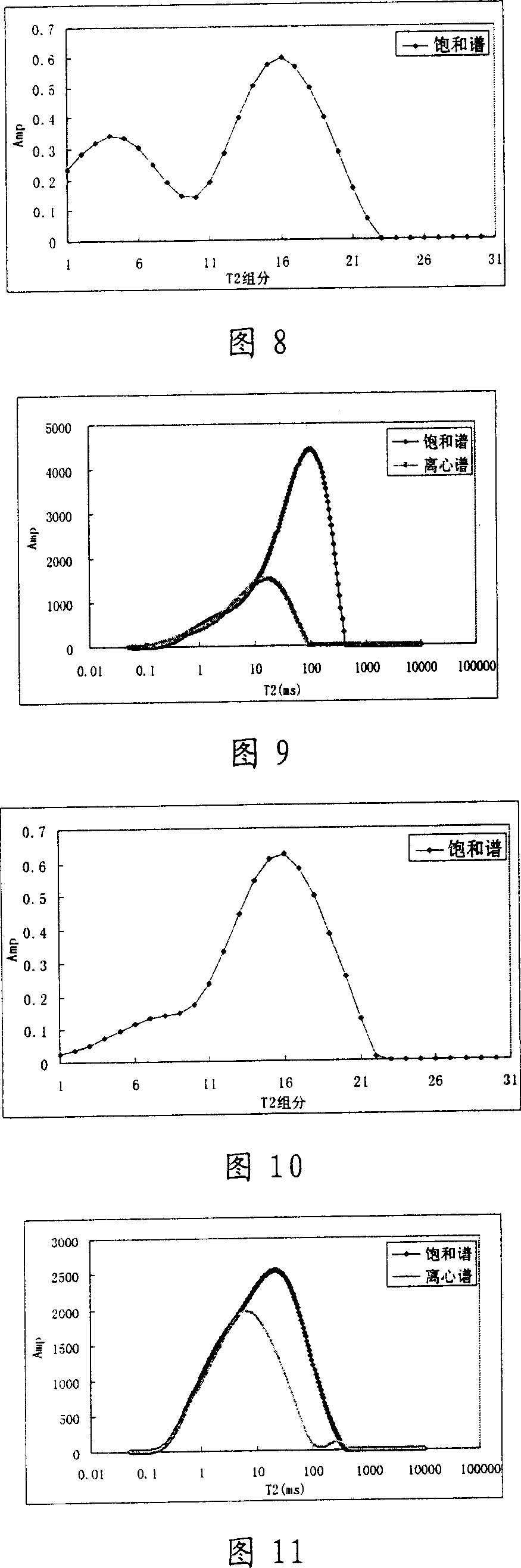 Method for determining nuclear magnetic resonance logging T2 spectral T2 end value