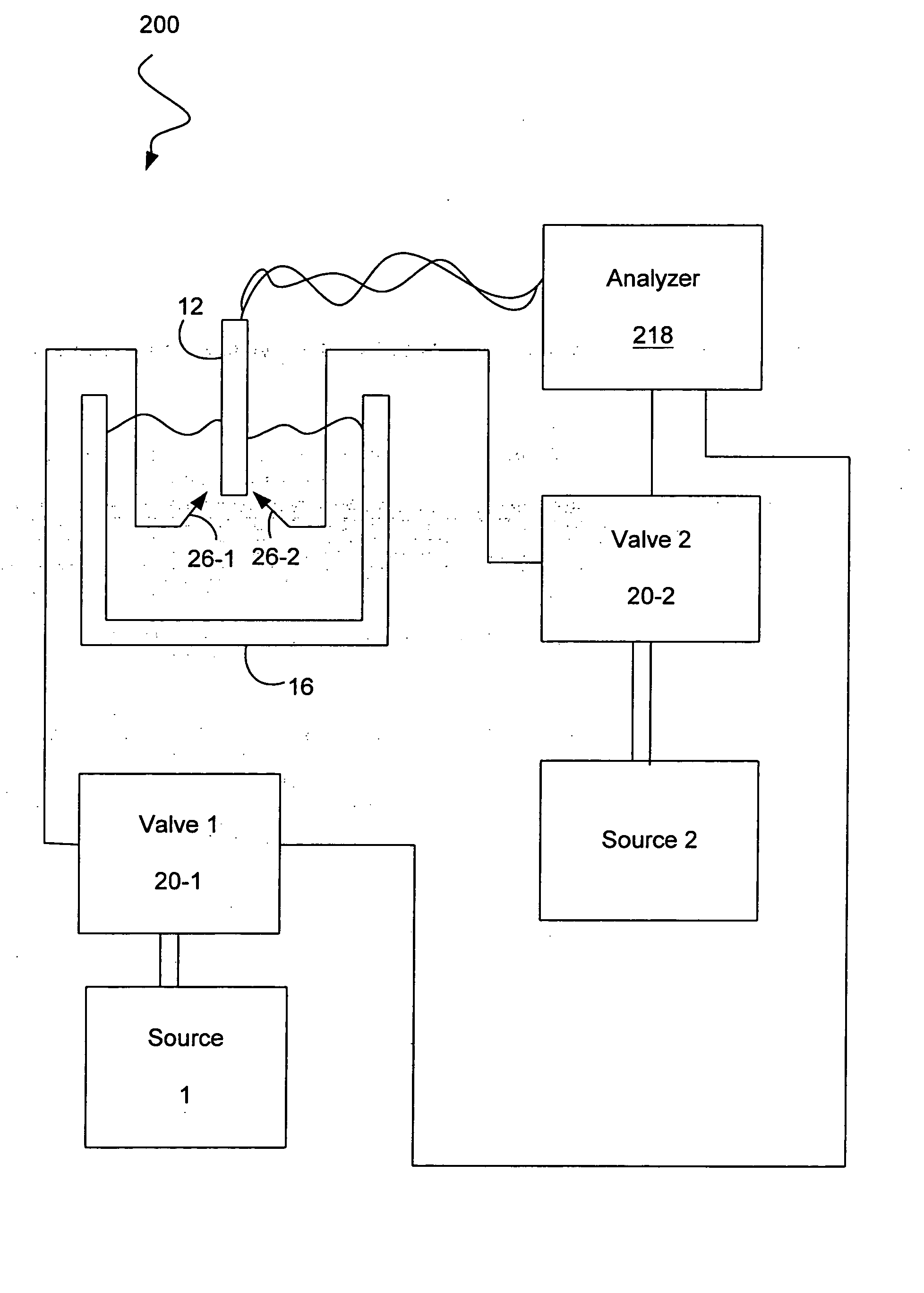 System for calibrating dissolved oxygen analyzers using compressed fluids during cleaning