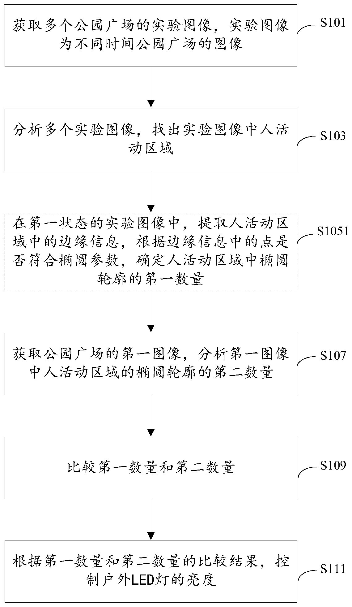 Control method and device for outdoor LED lamp