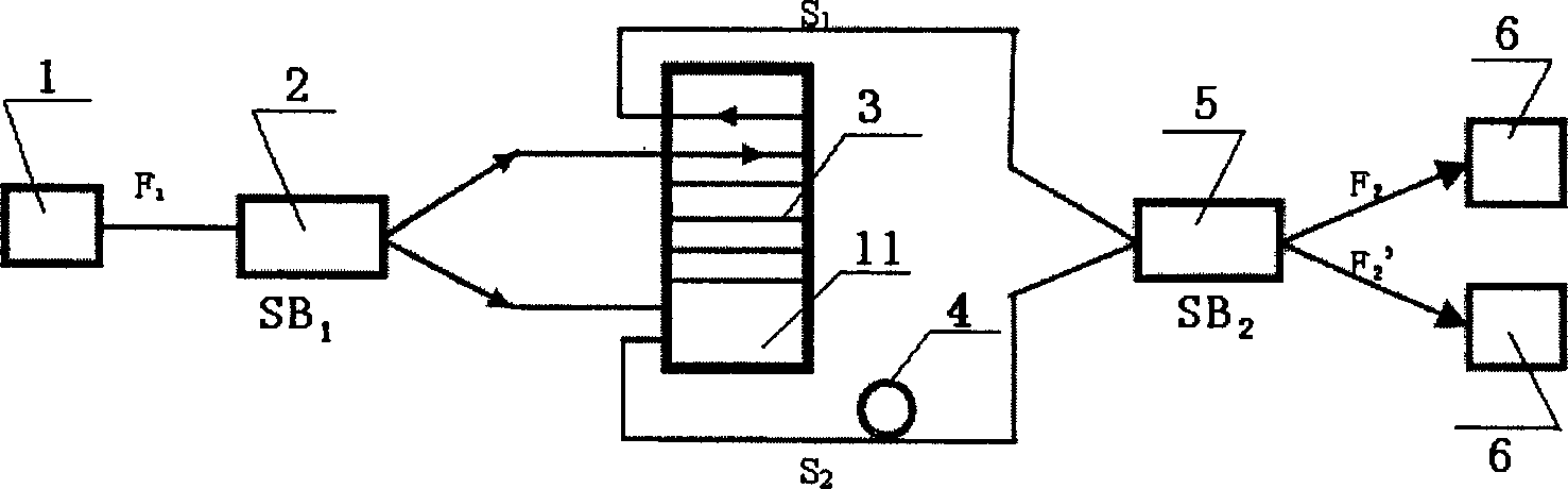 Interference type optical fiber gyroscope based on MZ interference principle