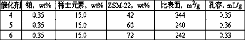 A method for producing lubricating oil base oil