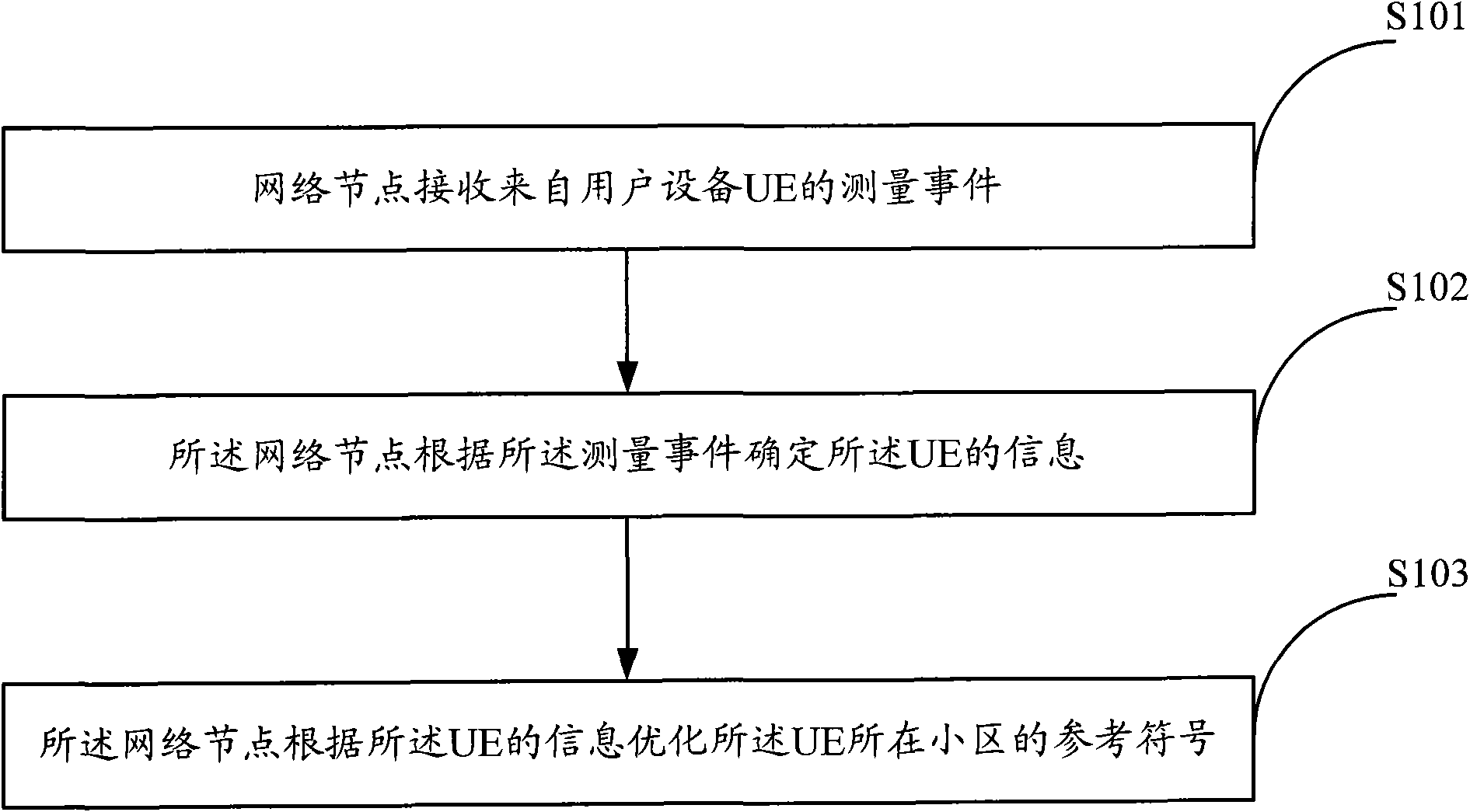 Method, system and equipment for optimizing cell reference symbols