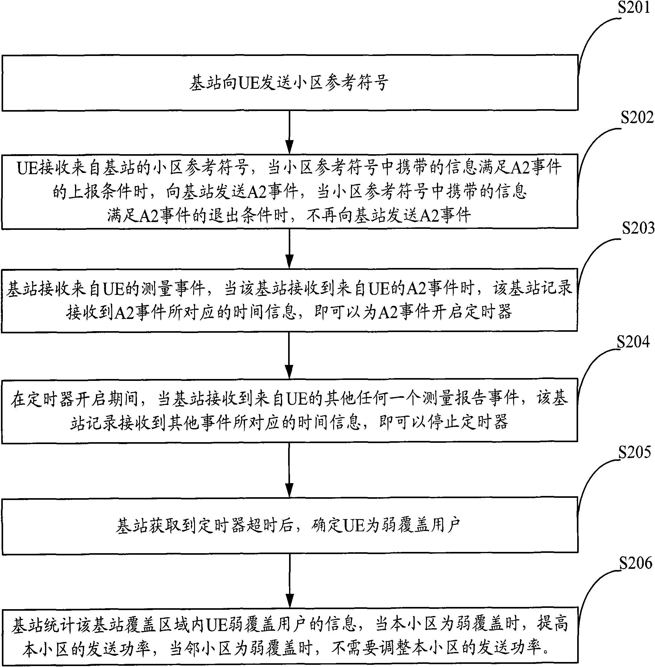 Method, system and equipment for optimizing cell reference symbols