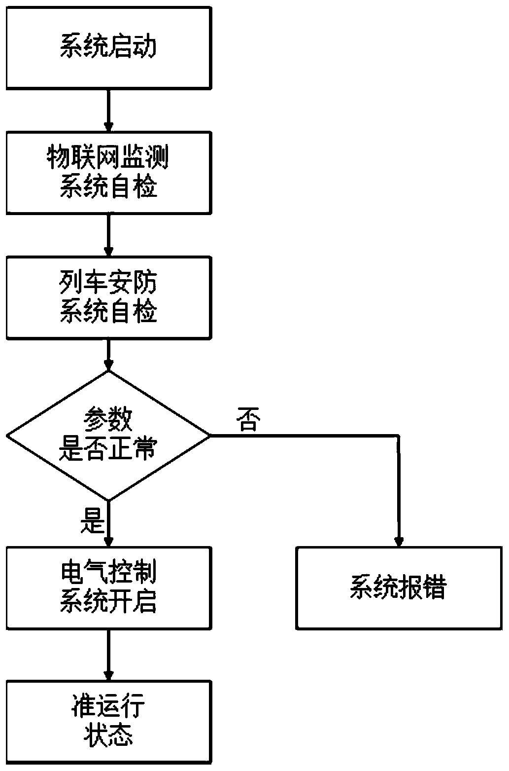 5G communication technology based permanent-magnet magnetic suspension rail traffic control system and method