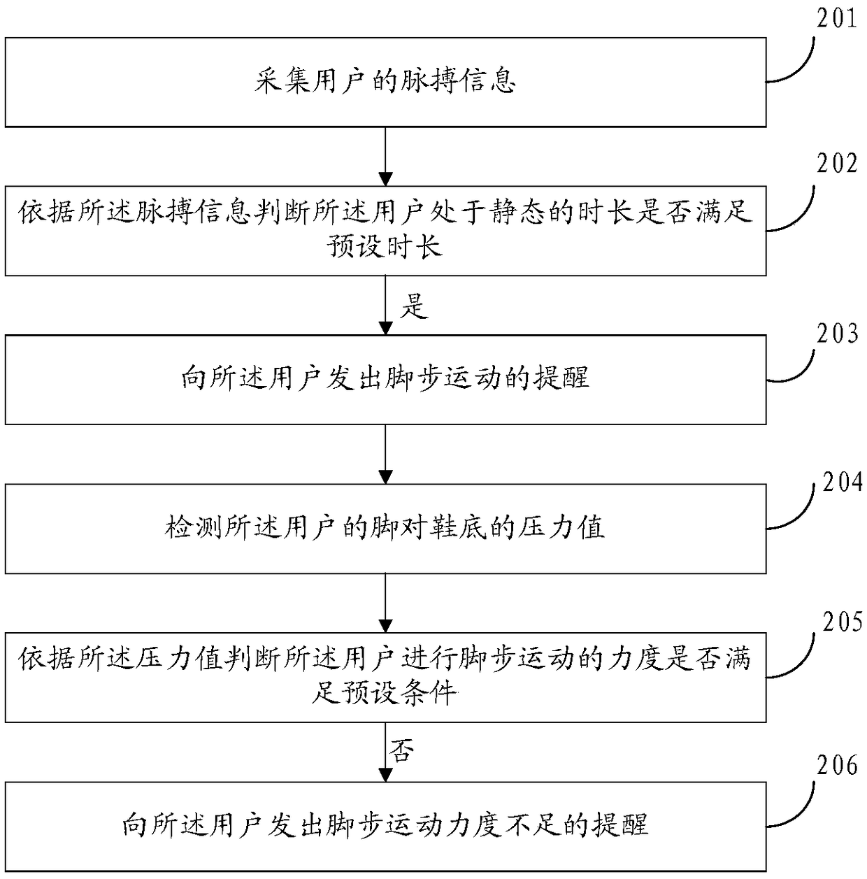 Movement reminding system and method