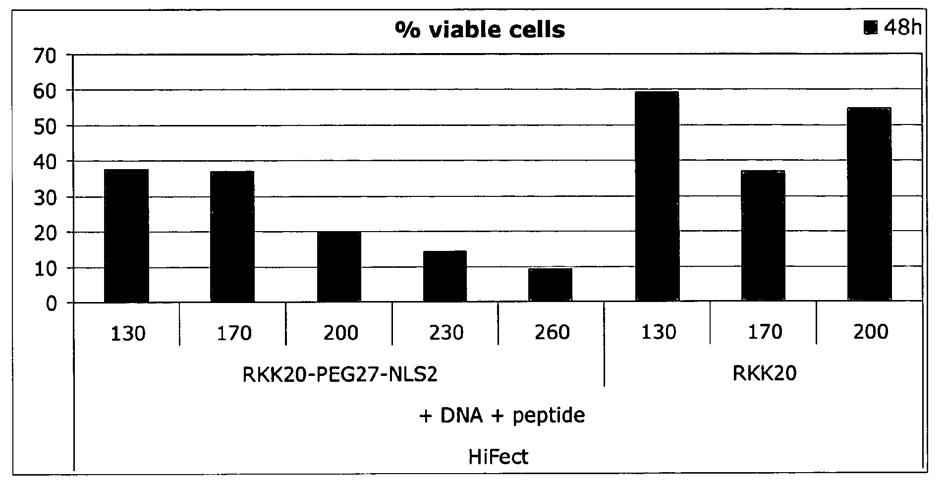 Nuclear transport agent and method for producing said agent