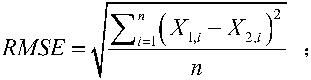 Hyper-spectral end member extraction preprocessing method based on space-spectrum combination