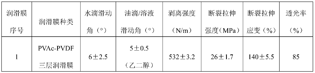 A kind of lubricating film material, raw material composition, preparation method and application