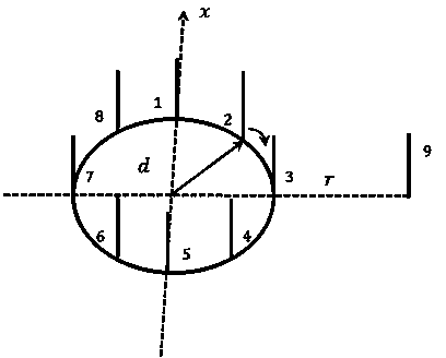 Azimuth synthetic aperture radar system based on rotatable antennas