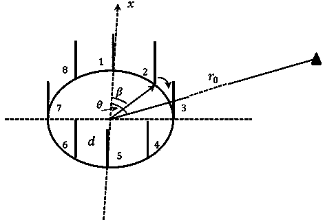 Azimuth synthetic aperture radar system based on rotatable antennas