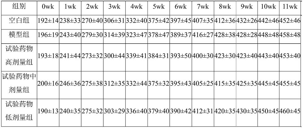 Traditional Chinese medicine preparation for treating hypotension as well as preparation method and application thereof