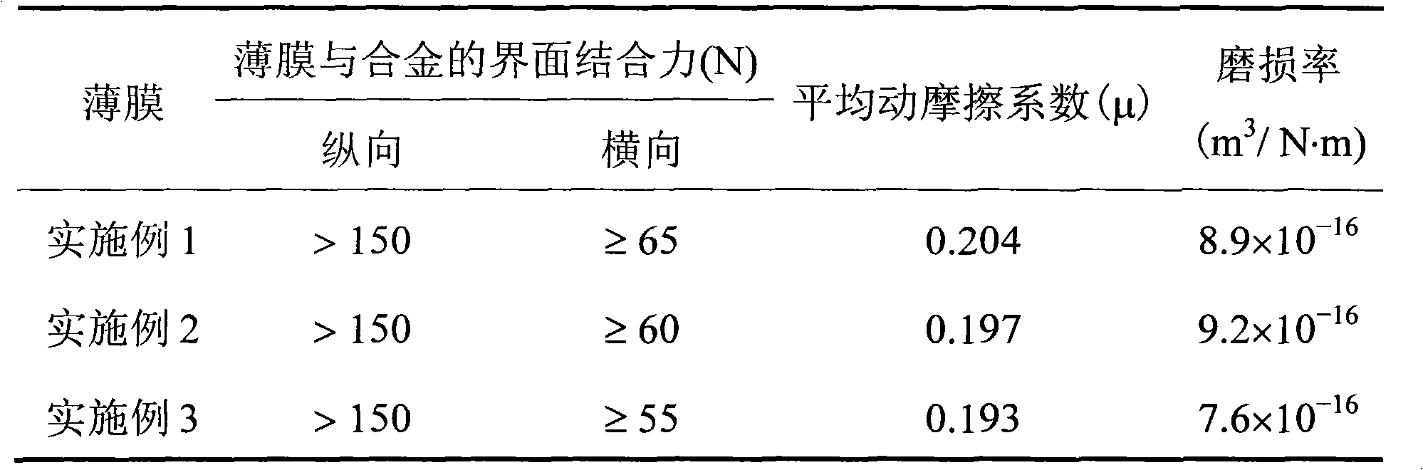 Ti-TiN-CNx gradient multilayer film and preparation method thereof