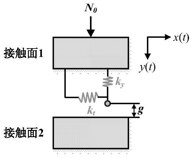 ANN-based gas turbine damping blade structure equivalent stiffness damping analysis method