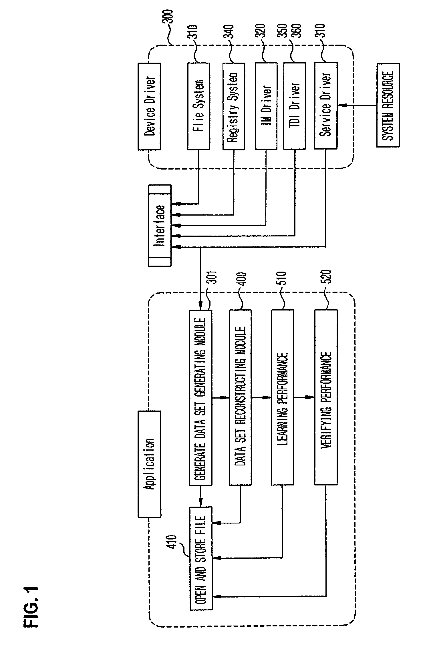 System and method of detecting anomaly malicious code by using process behavior prediction technique