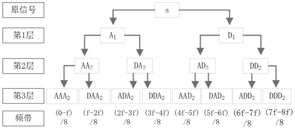 Power equipment environment noise identification method based on time domain and frequency domain self-similarity