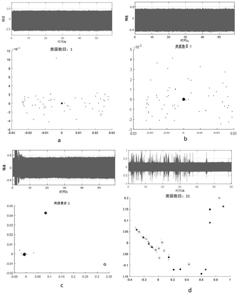 Power equipment environment noise identification method based on time domain and frequency domain self-similarity