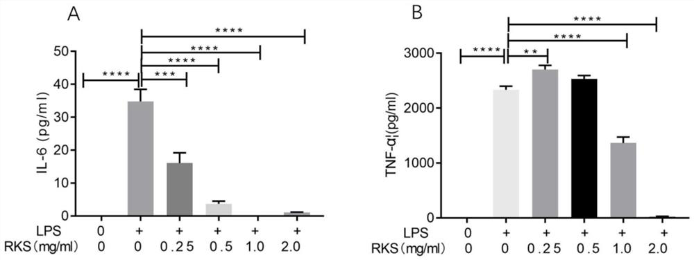 Composition for moistening lung to arrest cough and inhibiting lung inflammatory reaction and preparation method and application of composition