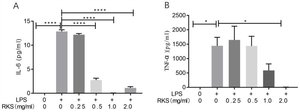 Composition for moistening lung to arrest cough and inhibiting lung inflammatory reaction and preparation method and application of composition