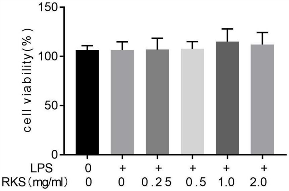 Composition for moistening lung to arrest cough and inhibiting lung inflammatory reaction and preparation method and application of composition