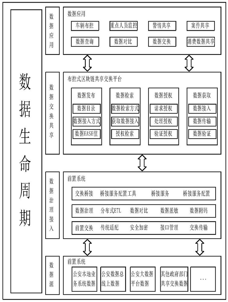 A public security monitoring system based on blockchain