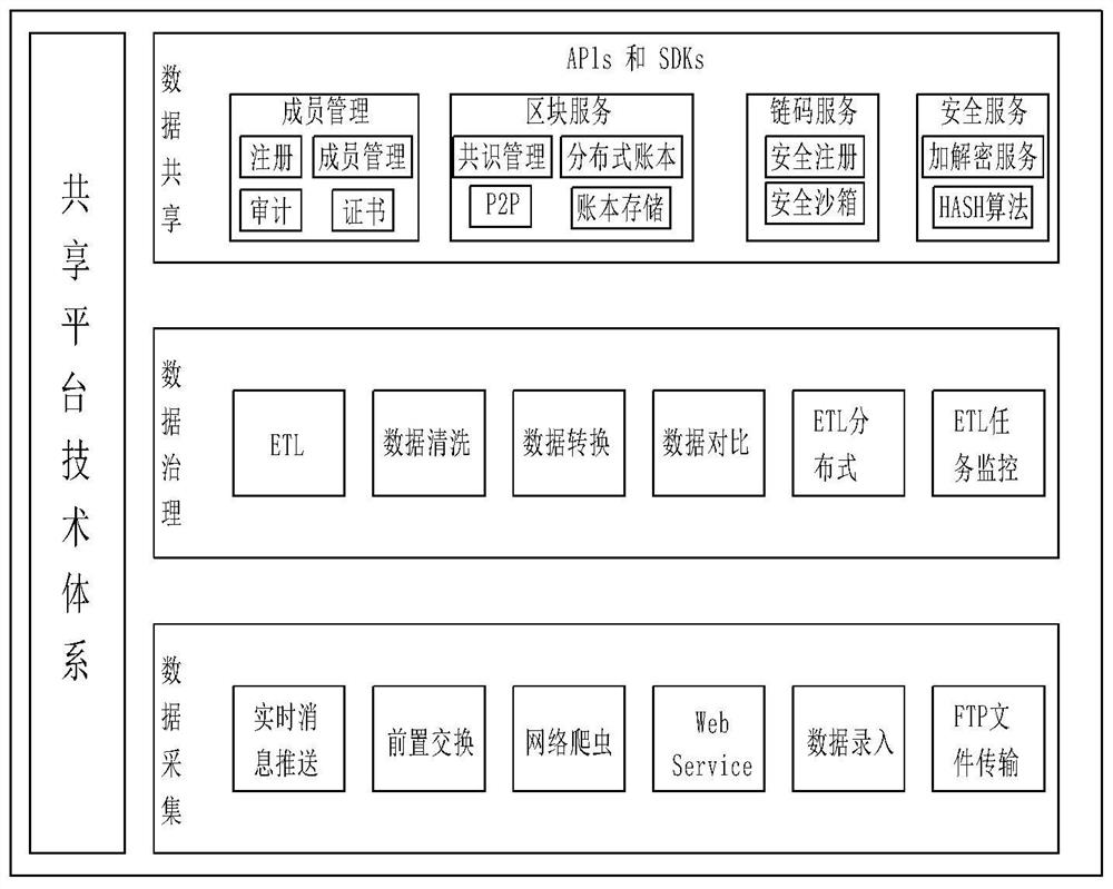 A public security monitoring system based on blockchain