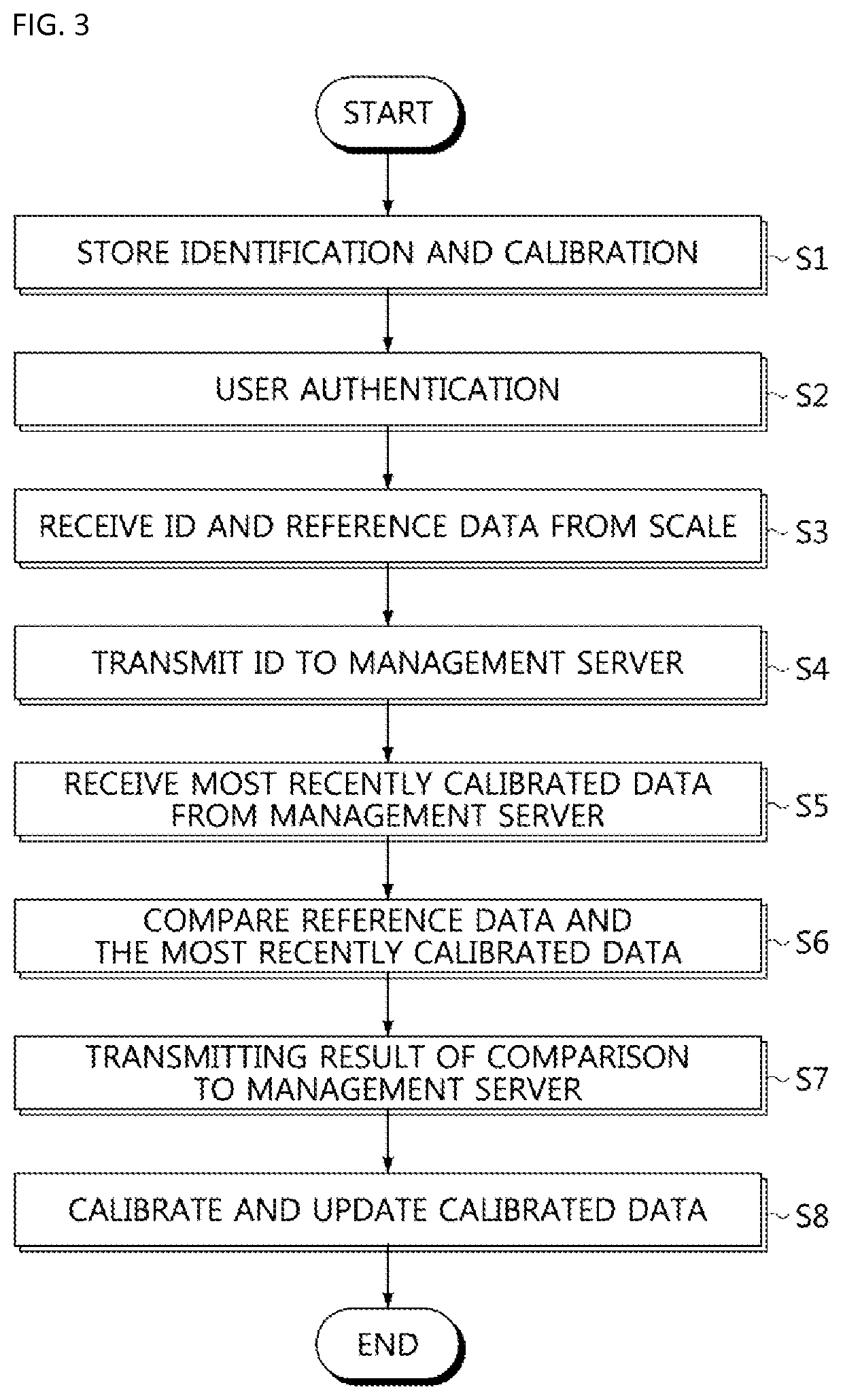 Terminal and method for checking calibration history of scale and system for managing calibration history of scale