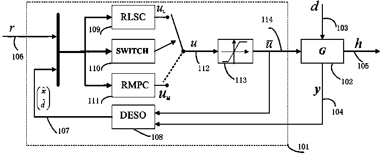 Disturbance-resistant two-stage fixed-point servo control method