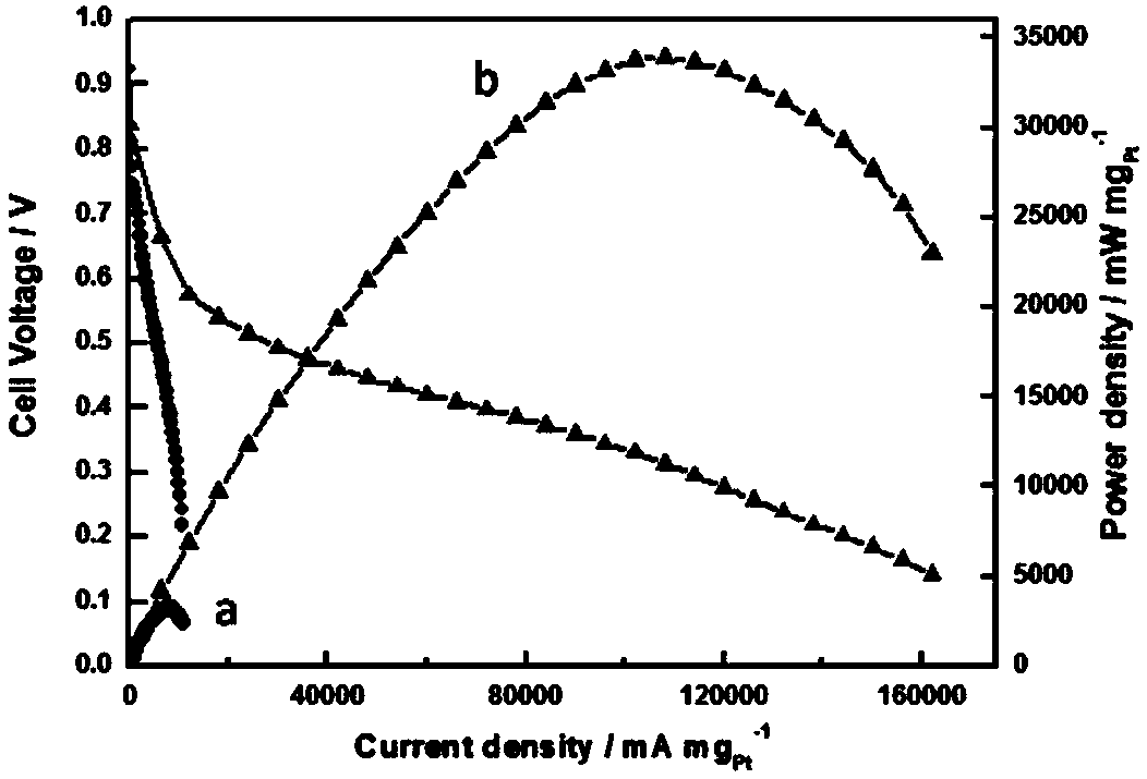 Preparation method of efficient and stable bifunctional catalyst and application of efficient and stable bifunctional catalyst