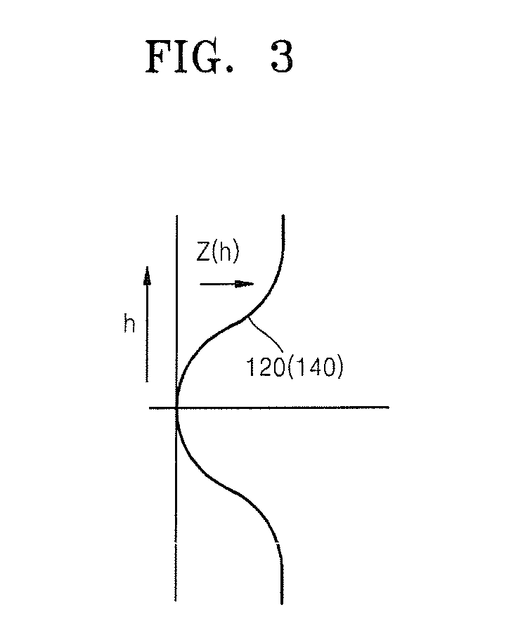 Object lens device with high numerical aperture and optical pickup device adopting the same