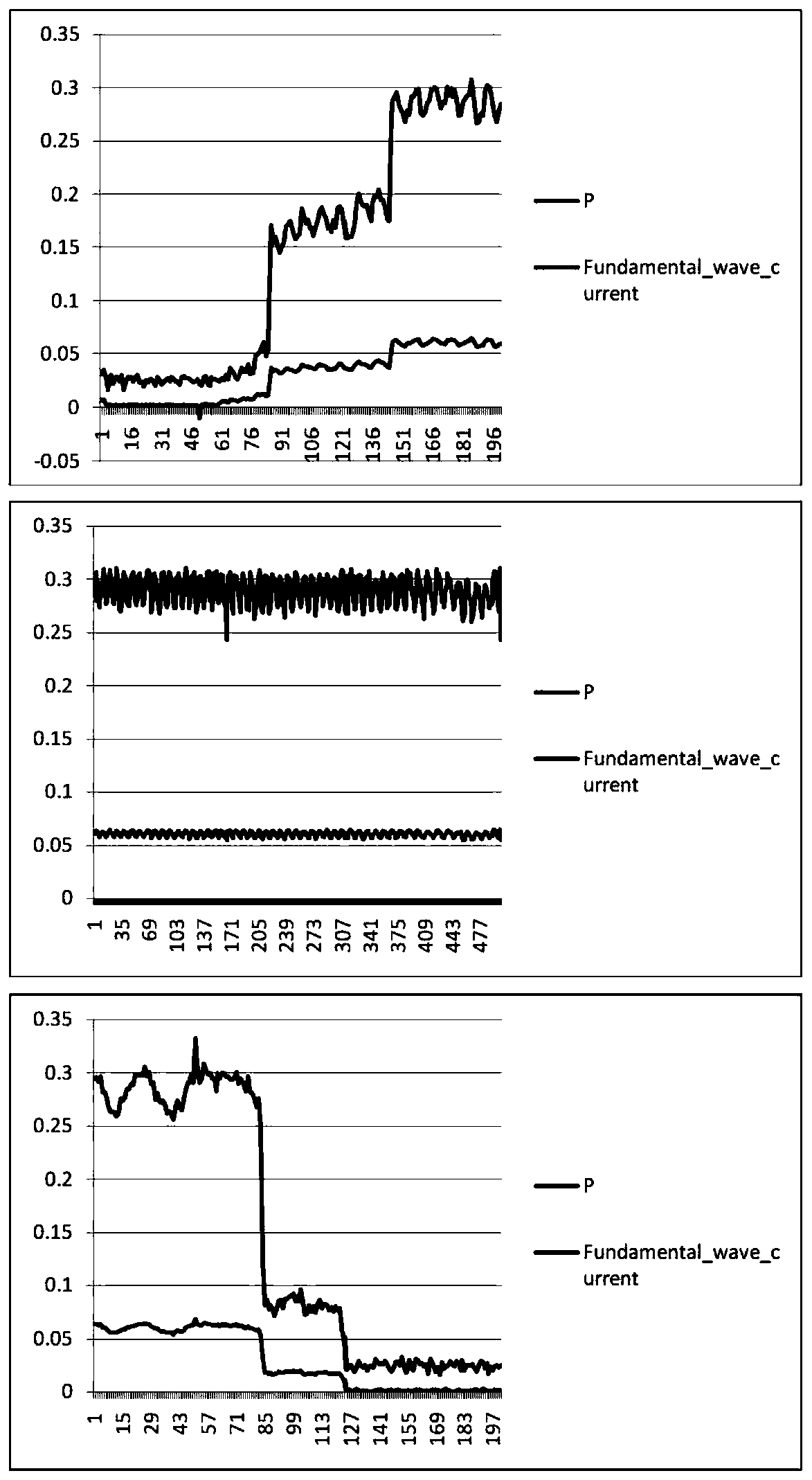 Non-intrusive load identification method with self-learning ability and smart electric meter