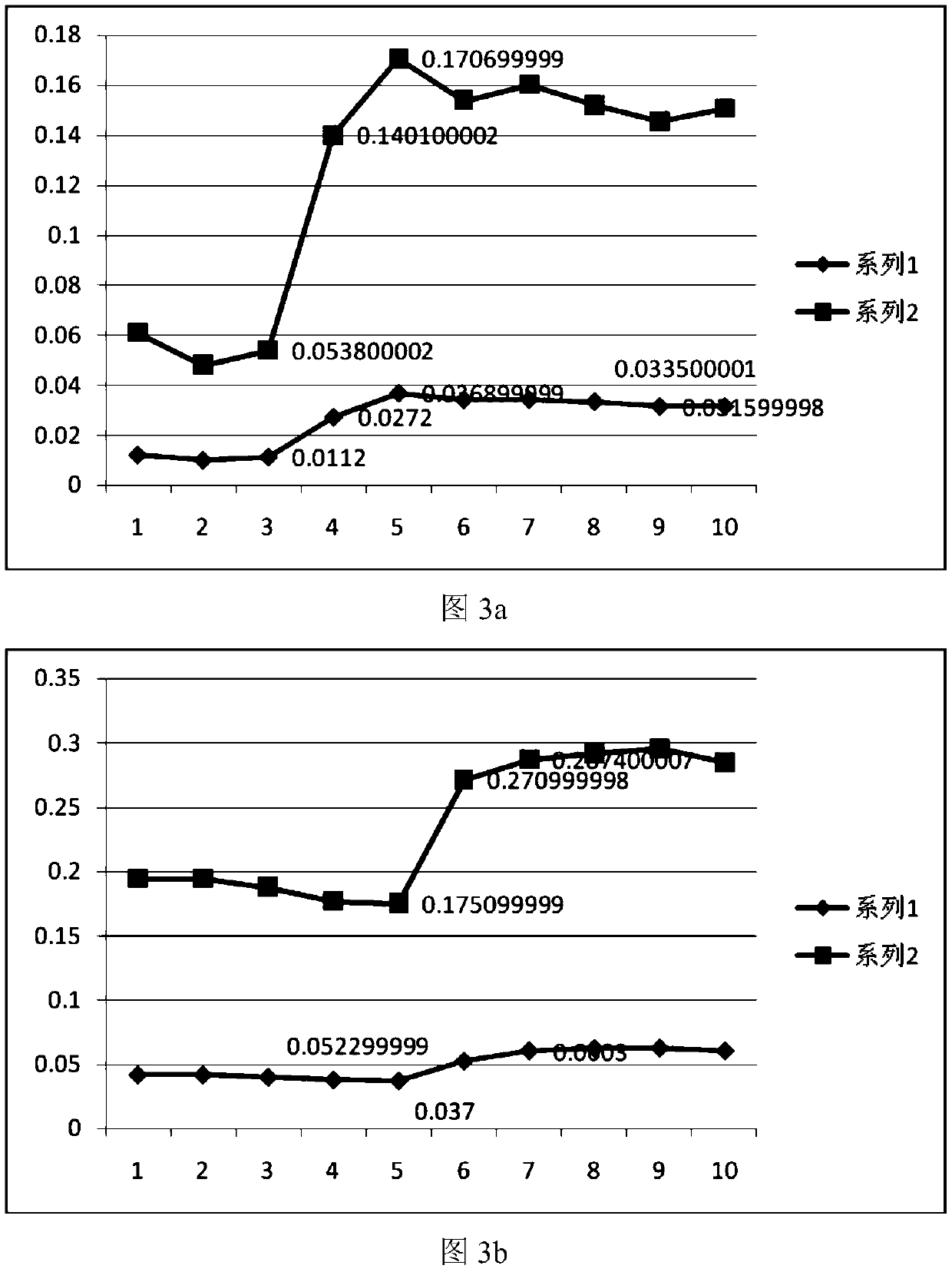 Non-intrusive load identification method with self-learning ability and smart electric meter