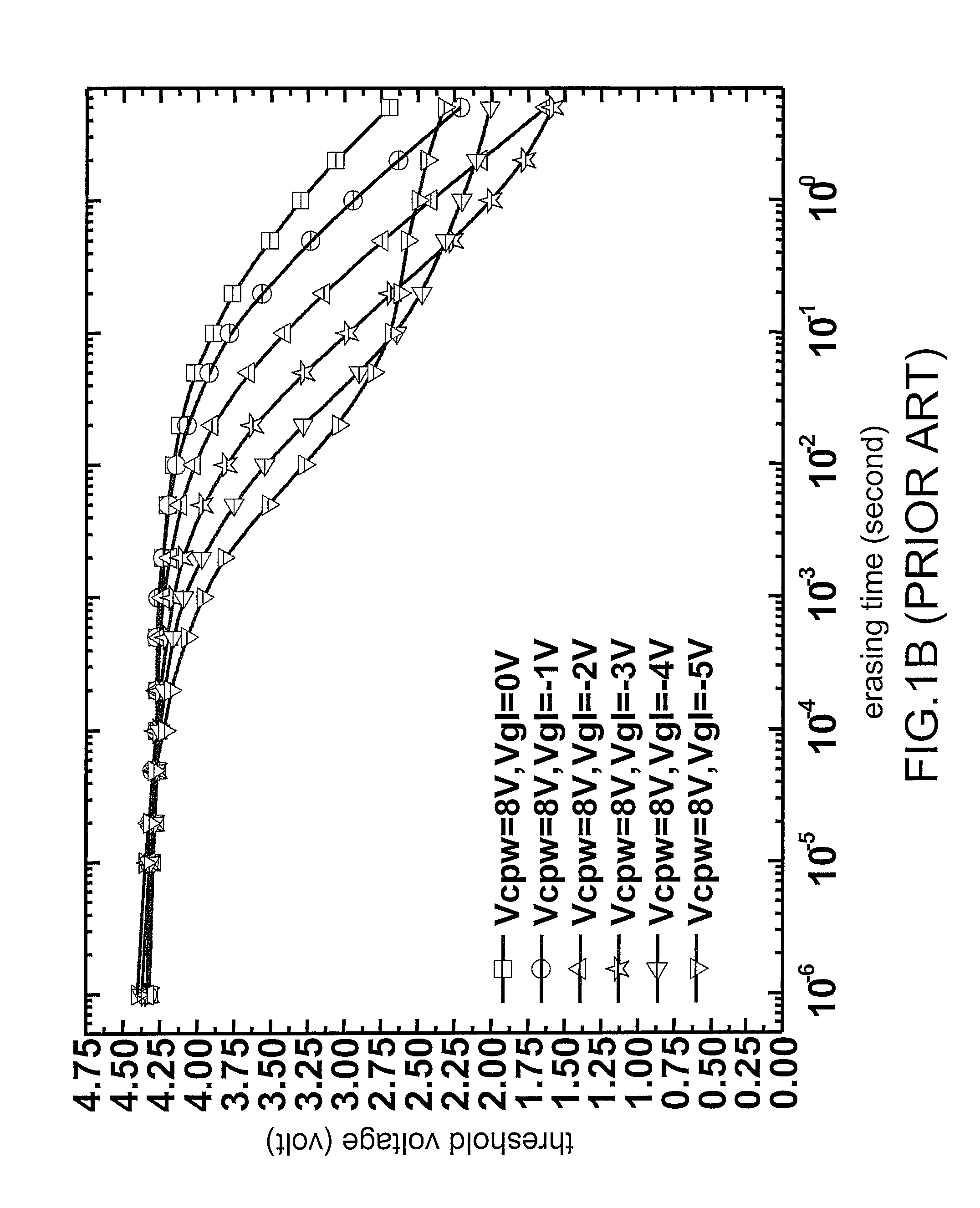 Method for erasing non-volatile memory