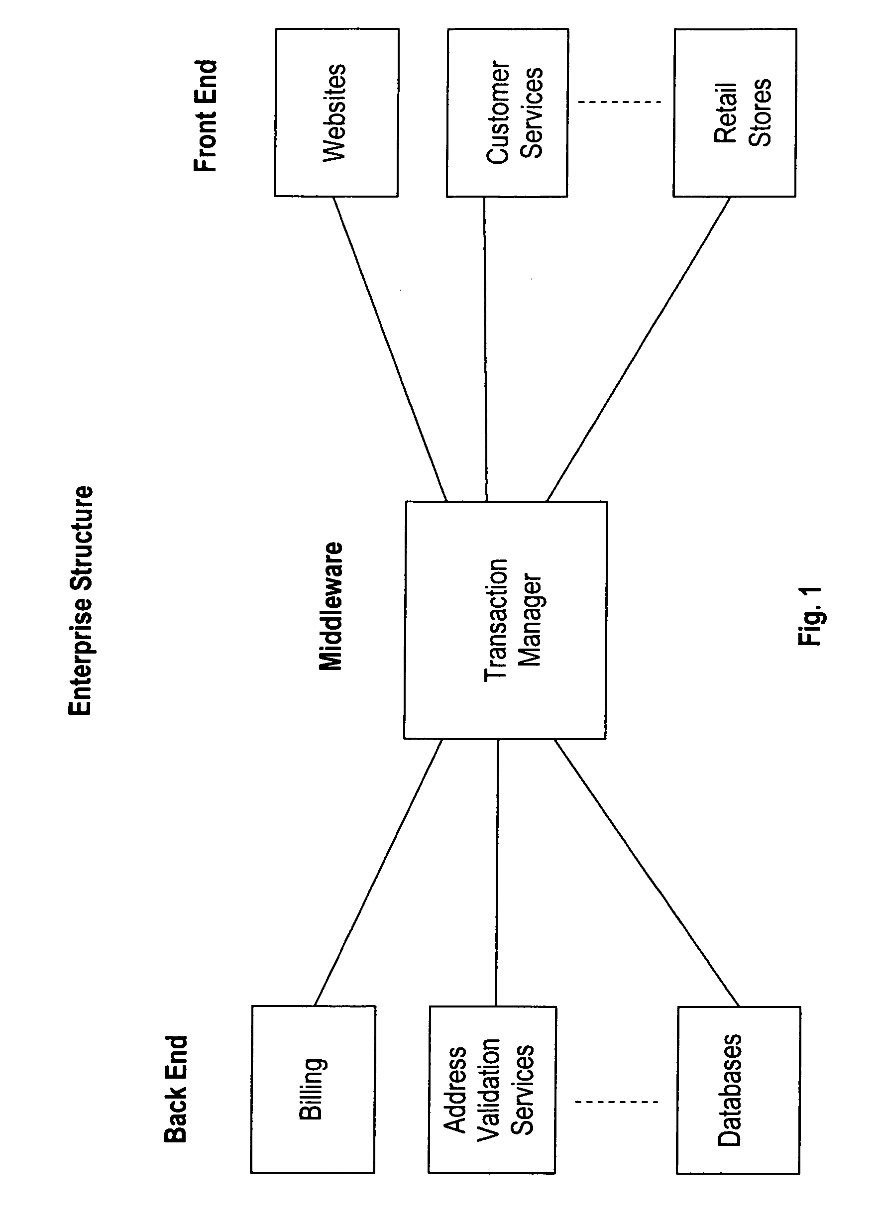 Software interface mapping tool