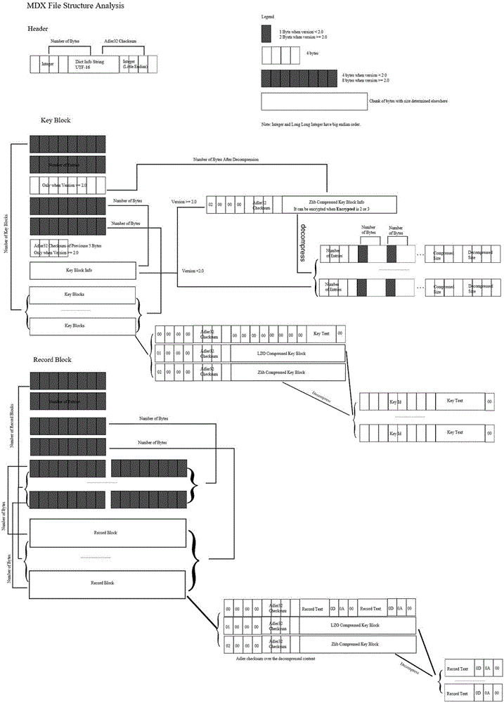 Character string explaining method based on dictionary platform and dictionary platform