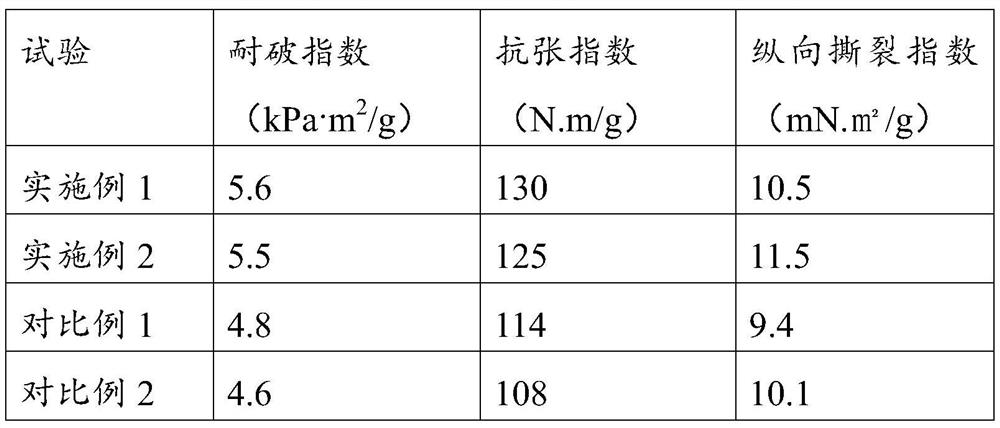 Preparation method of high-breakage-resistance kraft paper