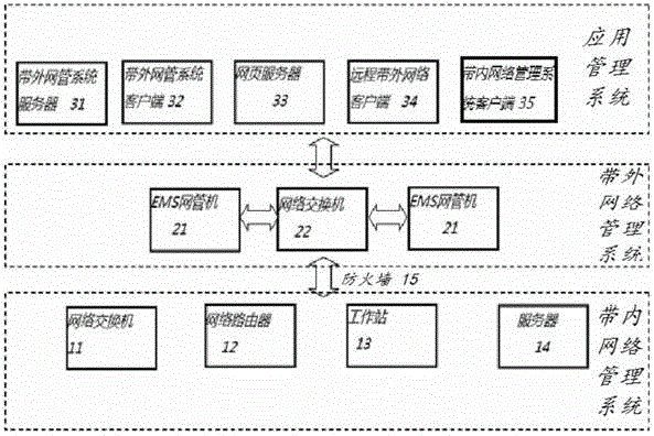 Network management system