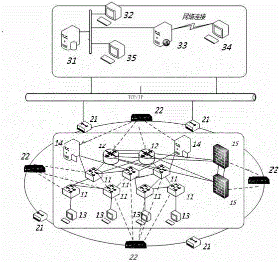 Network management system