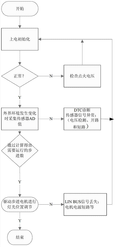 Automatic regulating system of headlamp of automobile