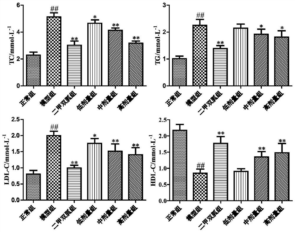 Extraction method of rape pollen total flavonoids and application of rape pollen total flavonoids in preparation of medicine for preventing or treating fatty liver